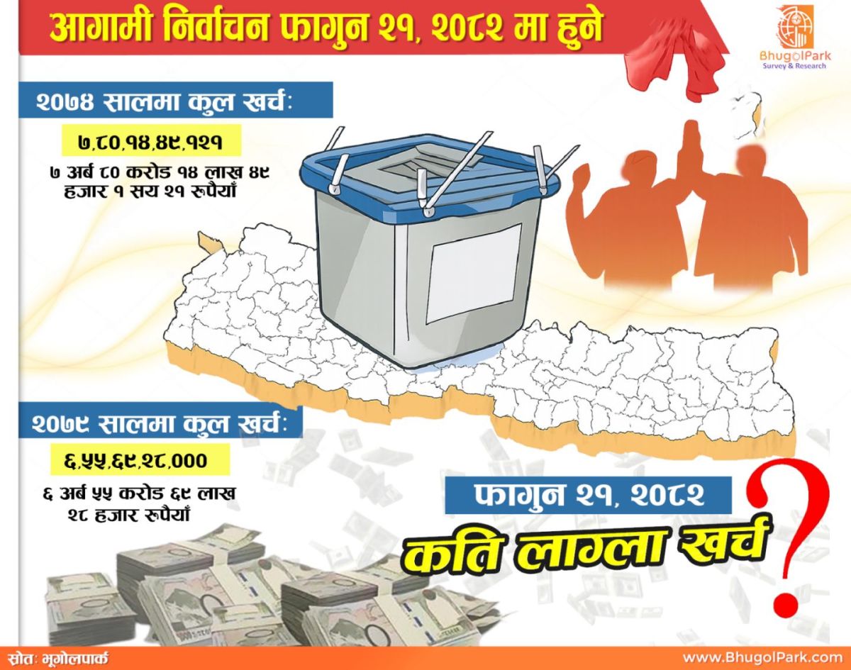 आगामी निर्वाचन फागुन २१, २०८२ मा हुने